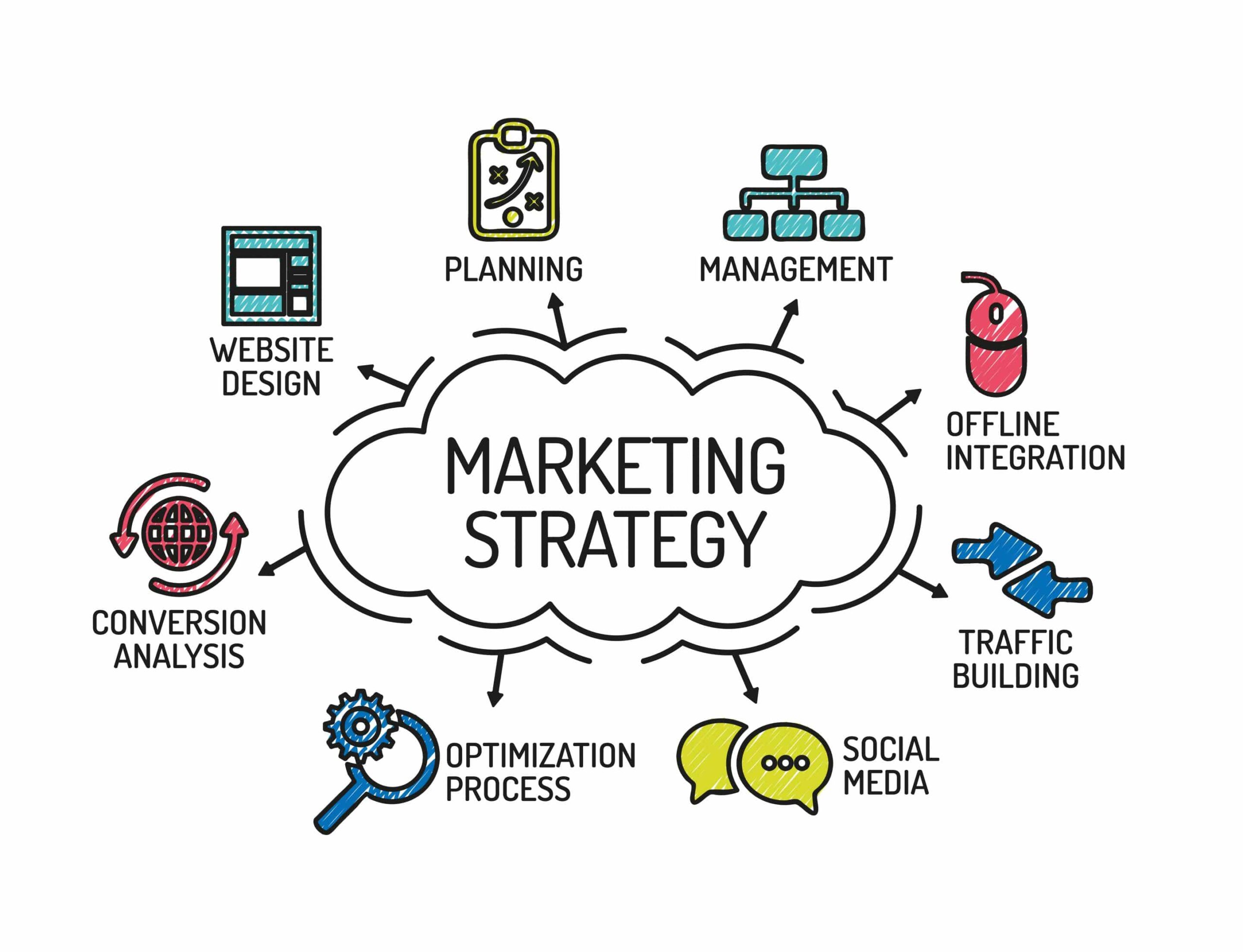 Hashed System FZCO - How to develop a marketing strategy for your e-commerce business?